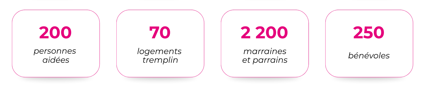 chiffres toit à moi 2025